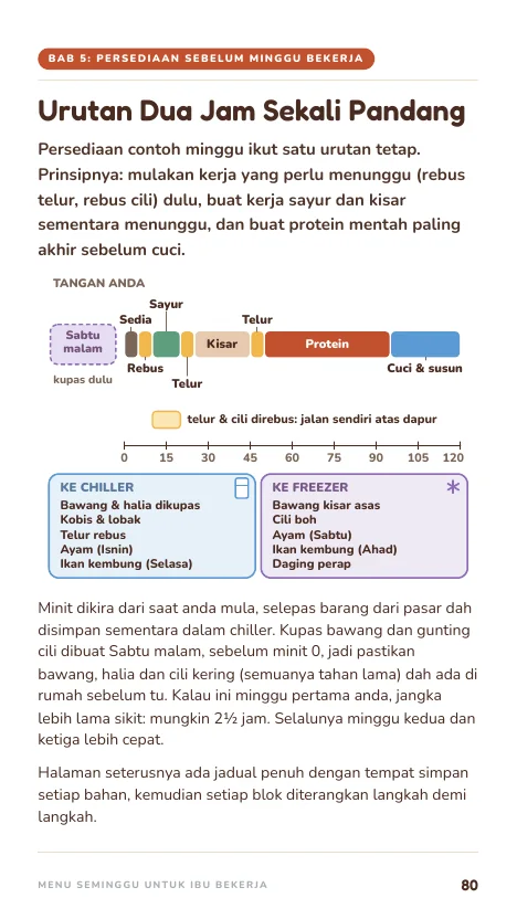 Persediaan Ahad, muka 80