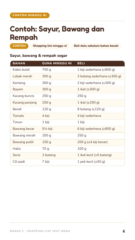 Bonus 2: Shopping List, muka 6