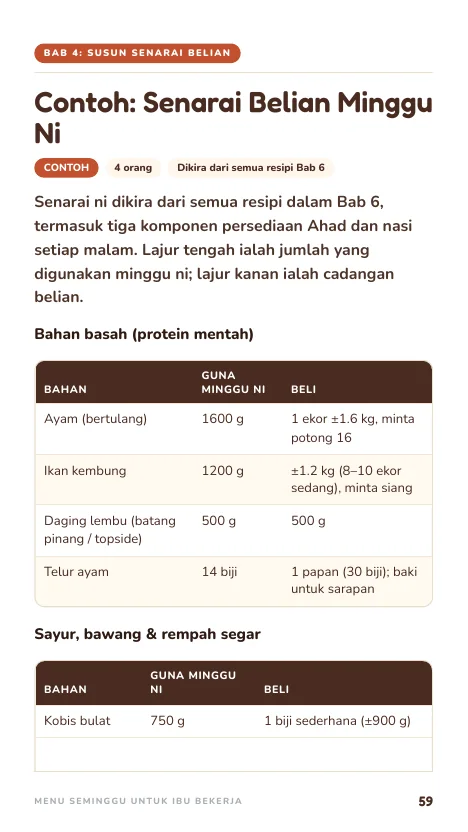 Senarai belian, muka 59