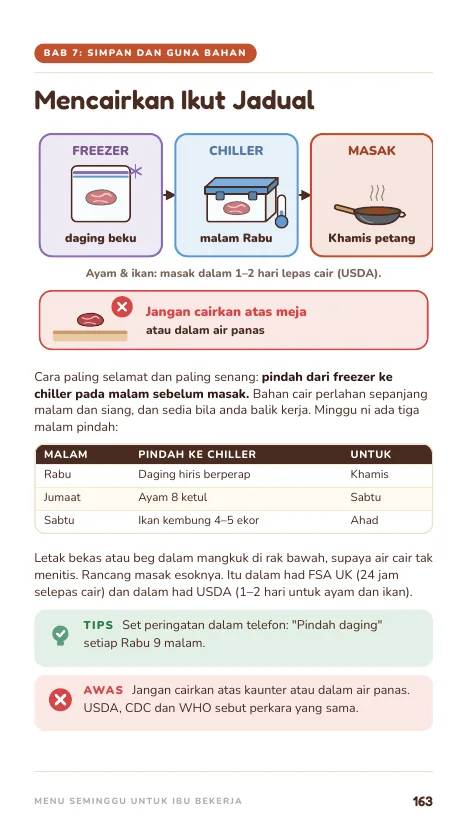 Cairkan ikut jadual, muka 163