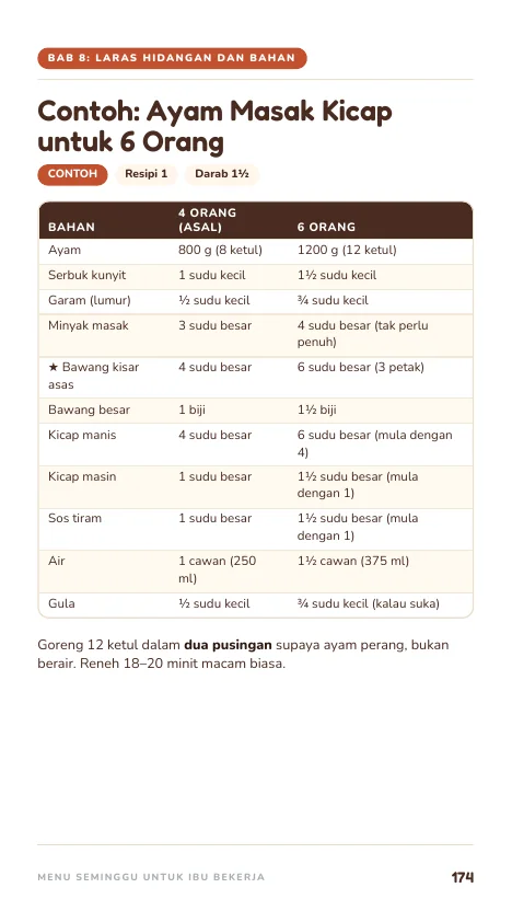 Laras 6 orang, muka 174