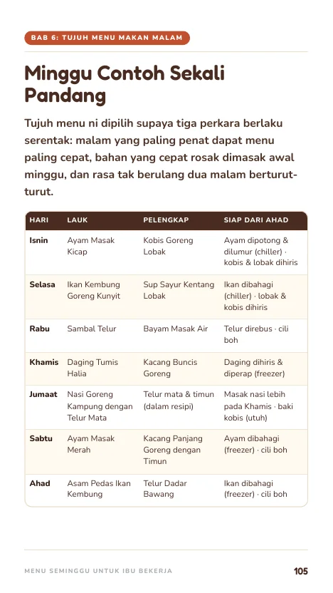7 menu, muka 105