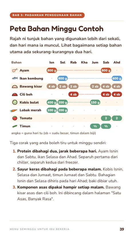 Peta bahan, muka 39