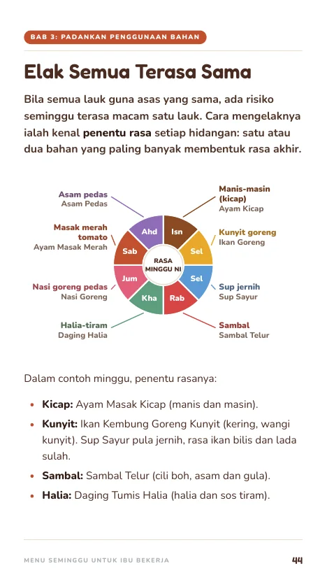 Elak rasa berulang, muka 44