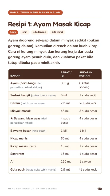 Resipi lengkap, muka 110