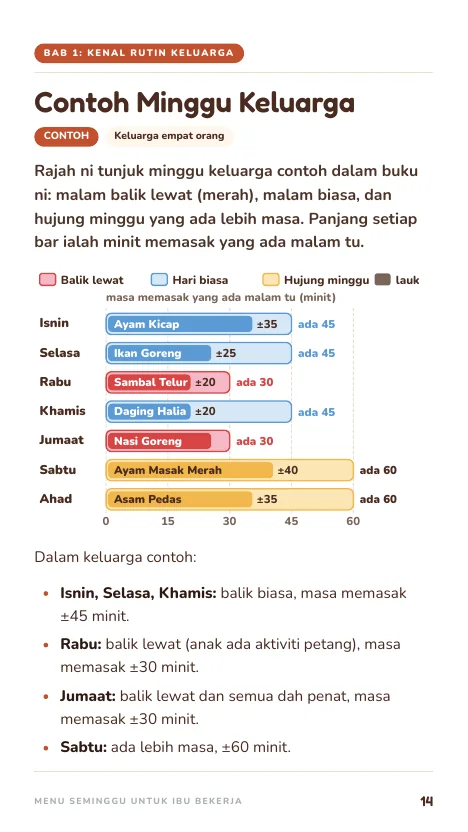 Kenal rutin, muka 14