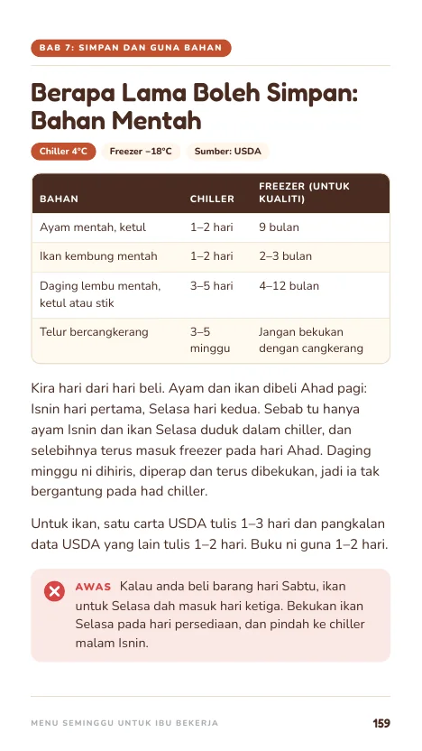 Berapa lama simpan, muka 159