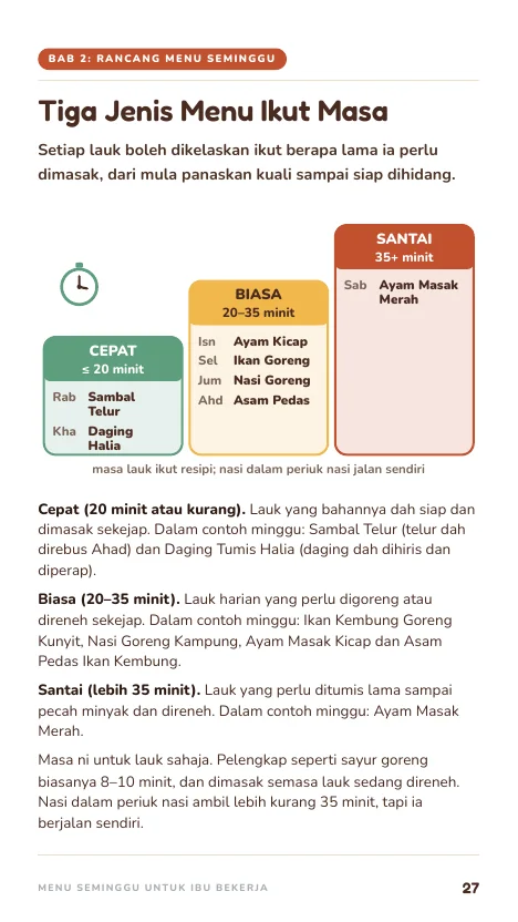 Cepat, biasa, santai, muka 27