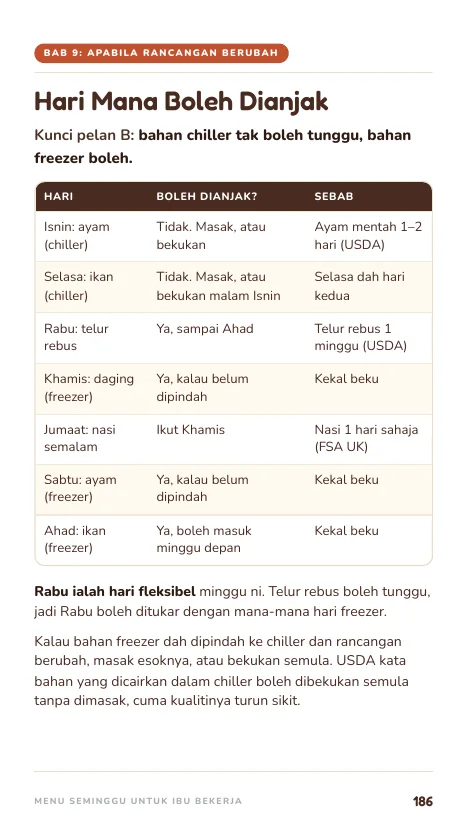 Rancangan berubah, muka 186